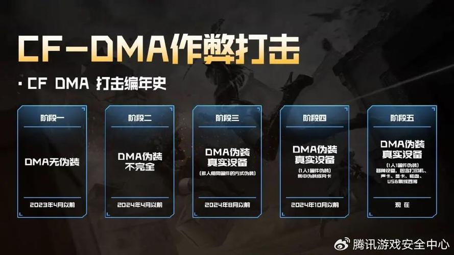 什么是cf辅助网盘?
cf辅助网盘是一种专门为玩家提供的辅助工具,旨在帮助玩家在游戏中提升体验和效率。它主要收集和分享玩家所需的资源、工具、攻略等信息,使玩家可以更轻松地